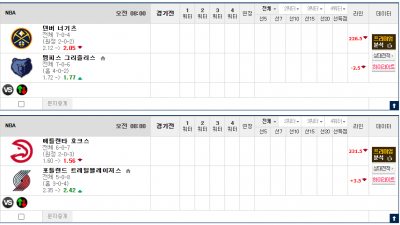 이벤트 기간 : 2024년 11월 18일 승패+언오버팀 맞추기(월요일 특별)